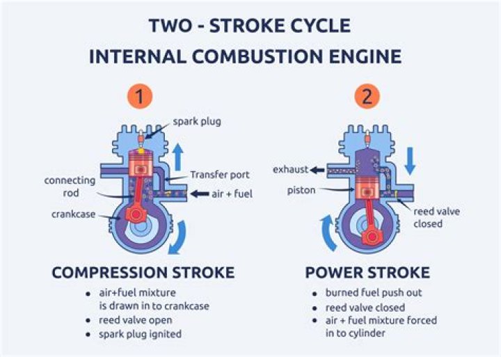 Are 2-stroke engines more powerful?
