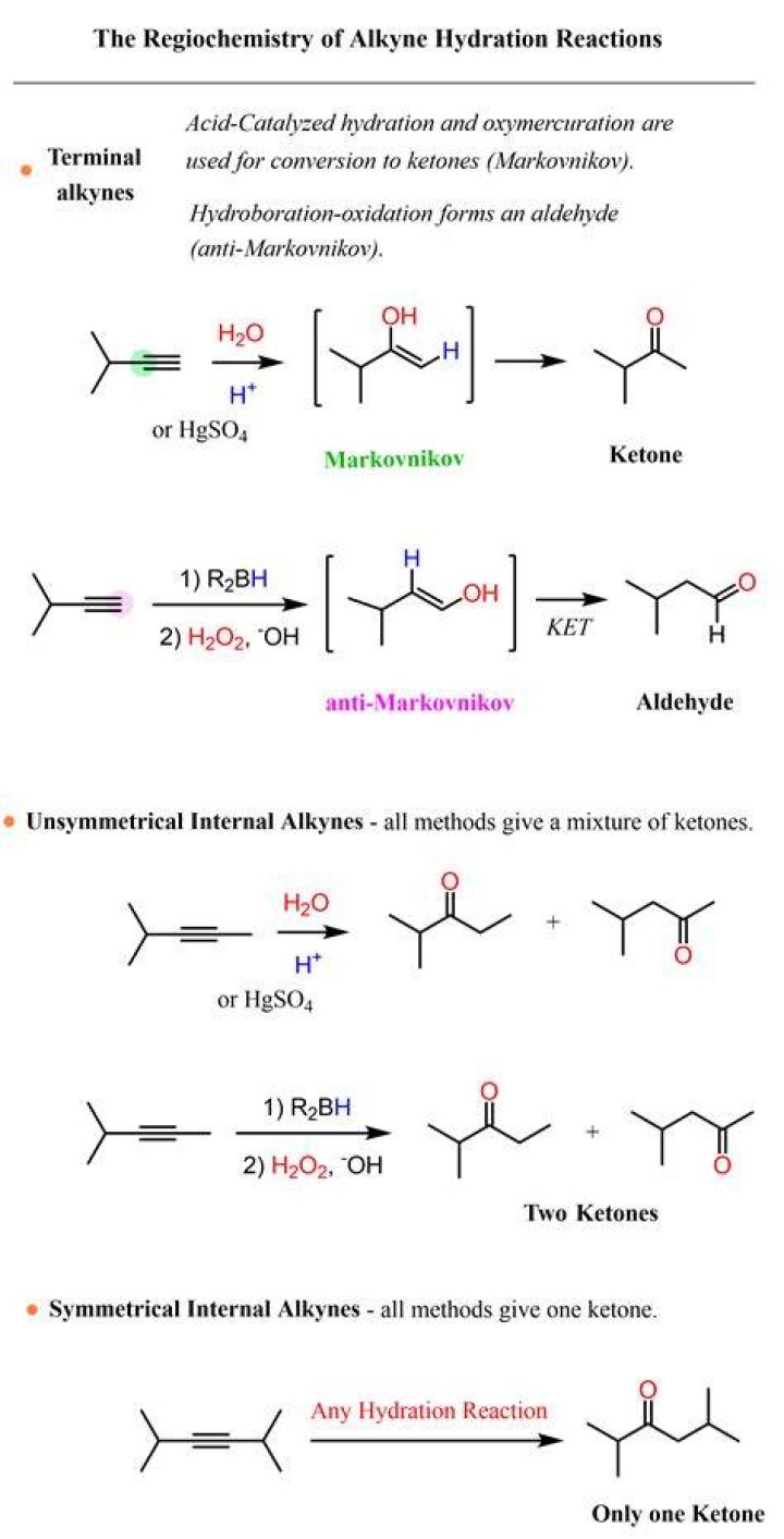 Are alkynes reactive?