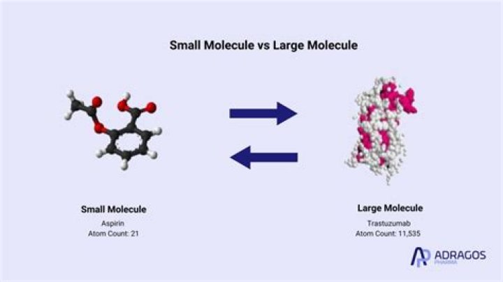Are all drugs small molecules?