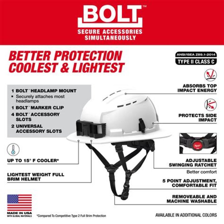 Are all helmets certified?