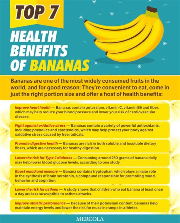 Are bananas good for a low fat diet?