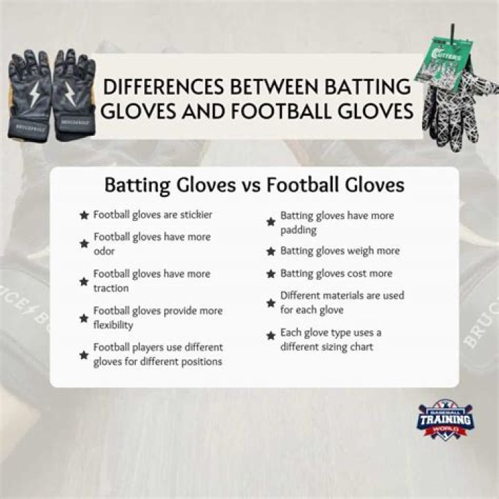 Are batting gloves and football gloves the same thing?