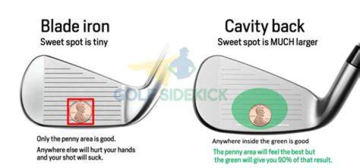 Are cavity back irons good?