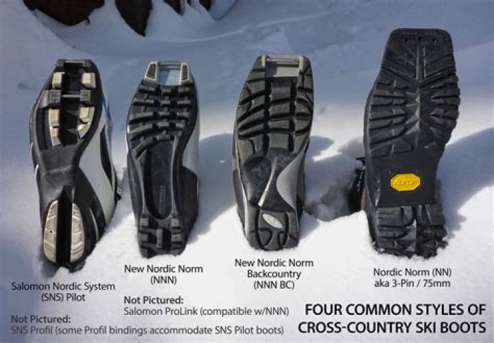 Are cross country ski boots different?