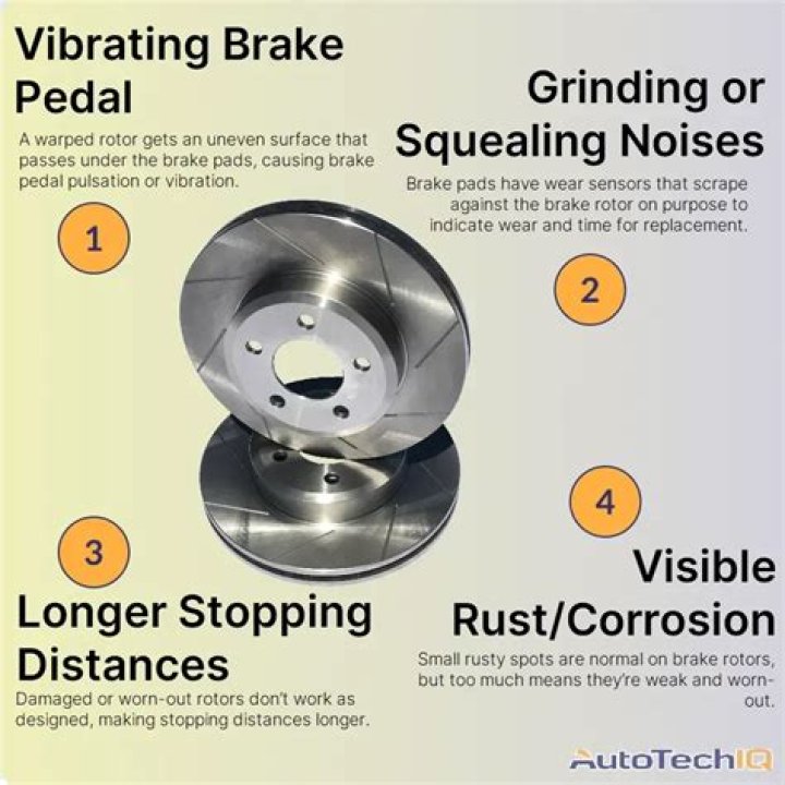 Are duralast brakes and rotors good?