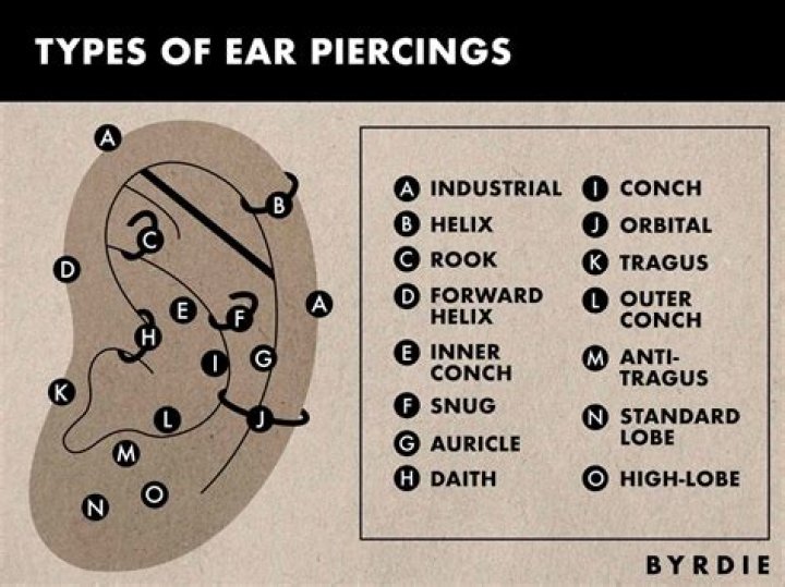Are ear piercings allowed in volleyball?