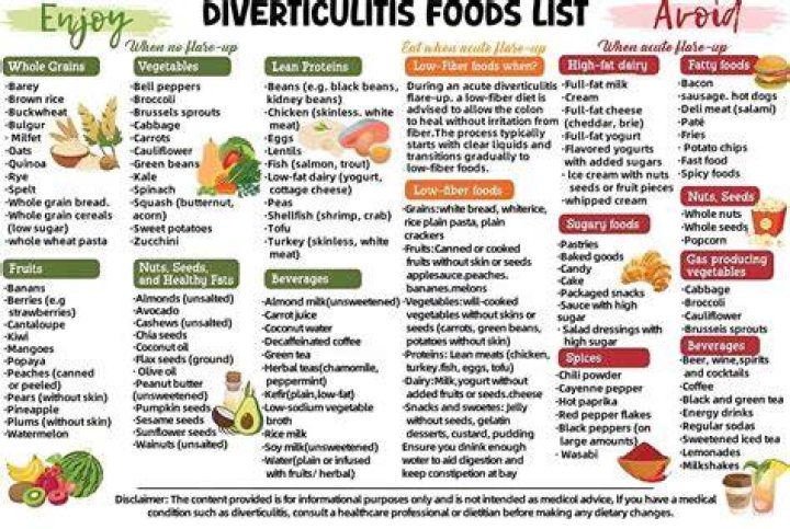 Are eggs good for diverticulitis?