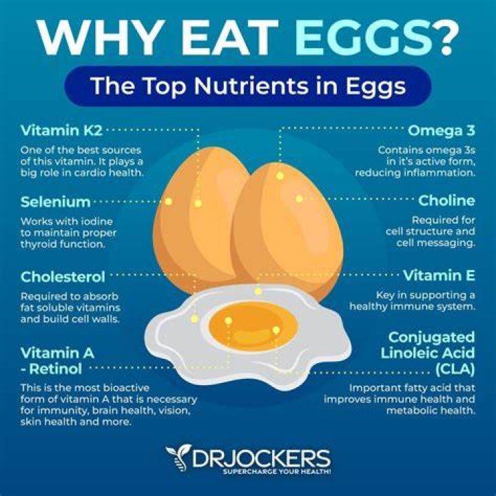 Are eggs good for pancreatitis?