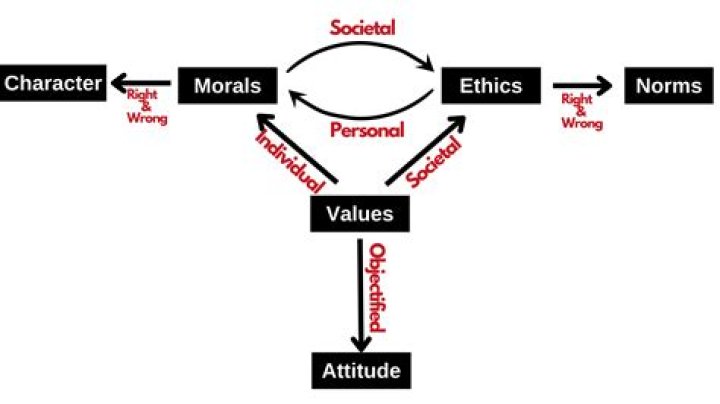 Are ethics and morals relative or absolute?