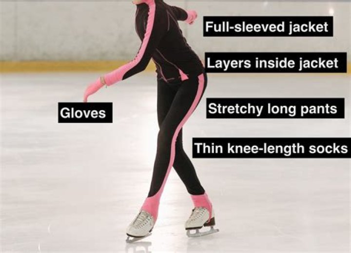 Are figure skaters healthy?