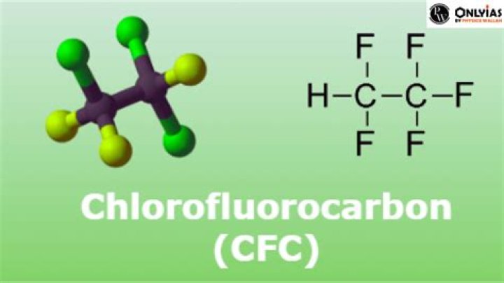 Are fluorocarbons banned?