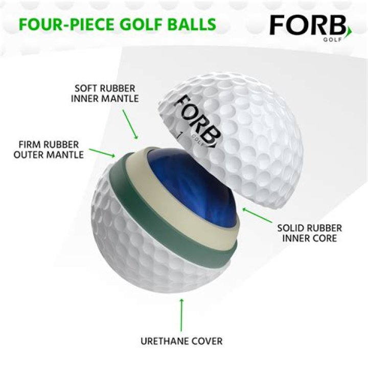 Are golf balls always same size?