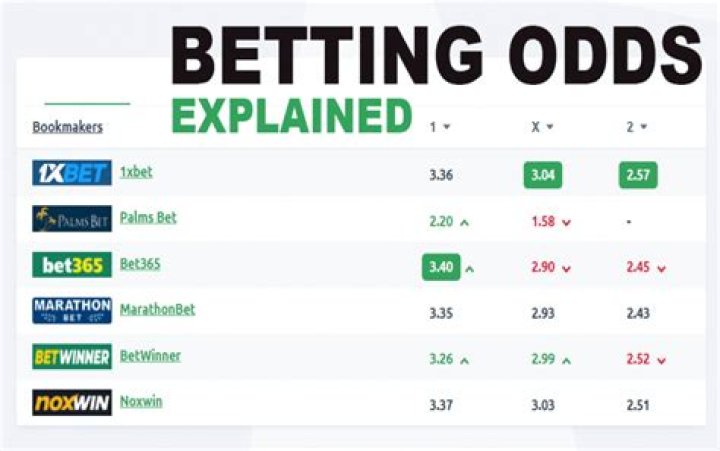 Are higher odds better?