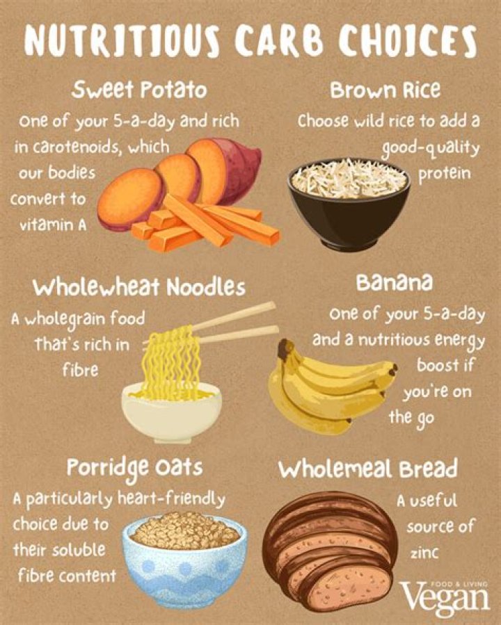 Are oats clean carbs?