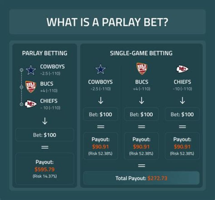 Are parlay bets smart?