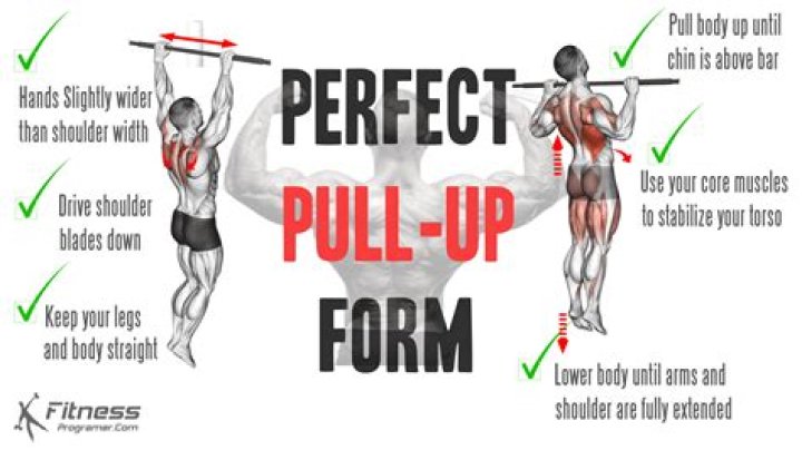 Are pullups good for volleyball?