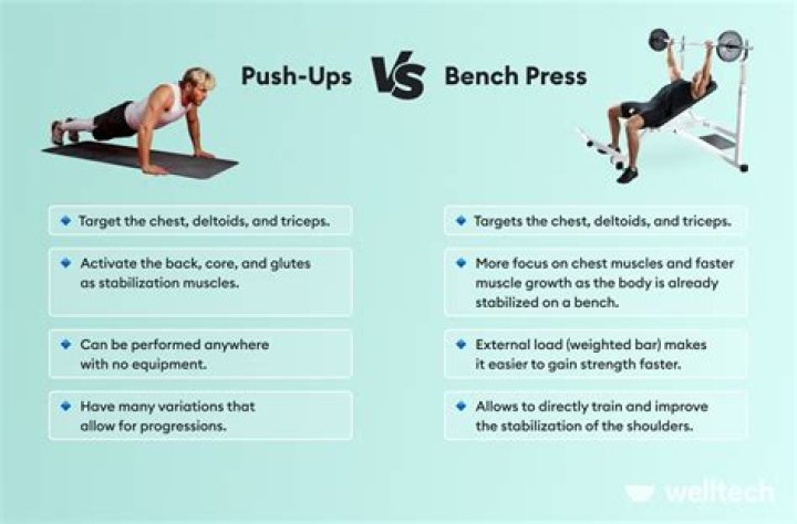 Are push-ups better than bench press?