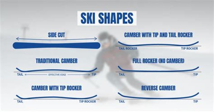 Are shorter skis easier to use?