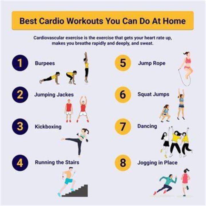 Are sit ups cardio?