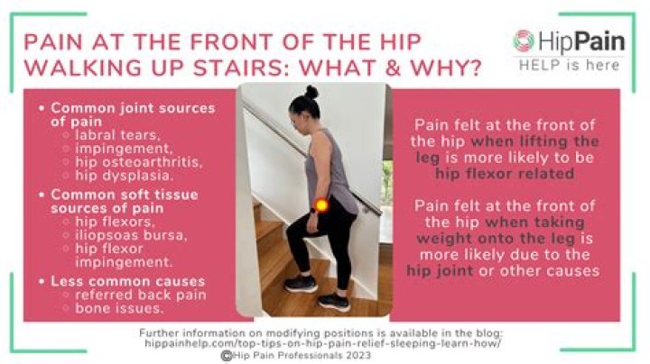Are stairs hard on hips?