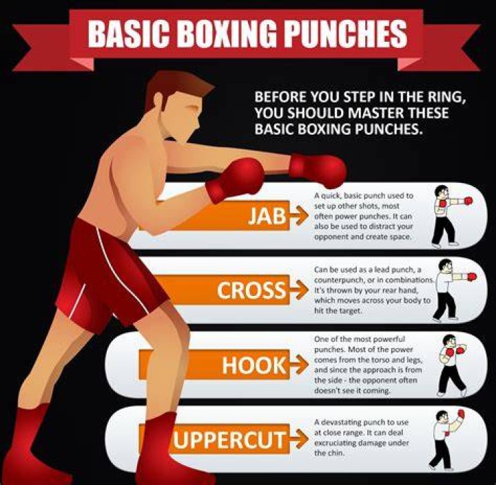 Are sweeps allowed in kickboxing?