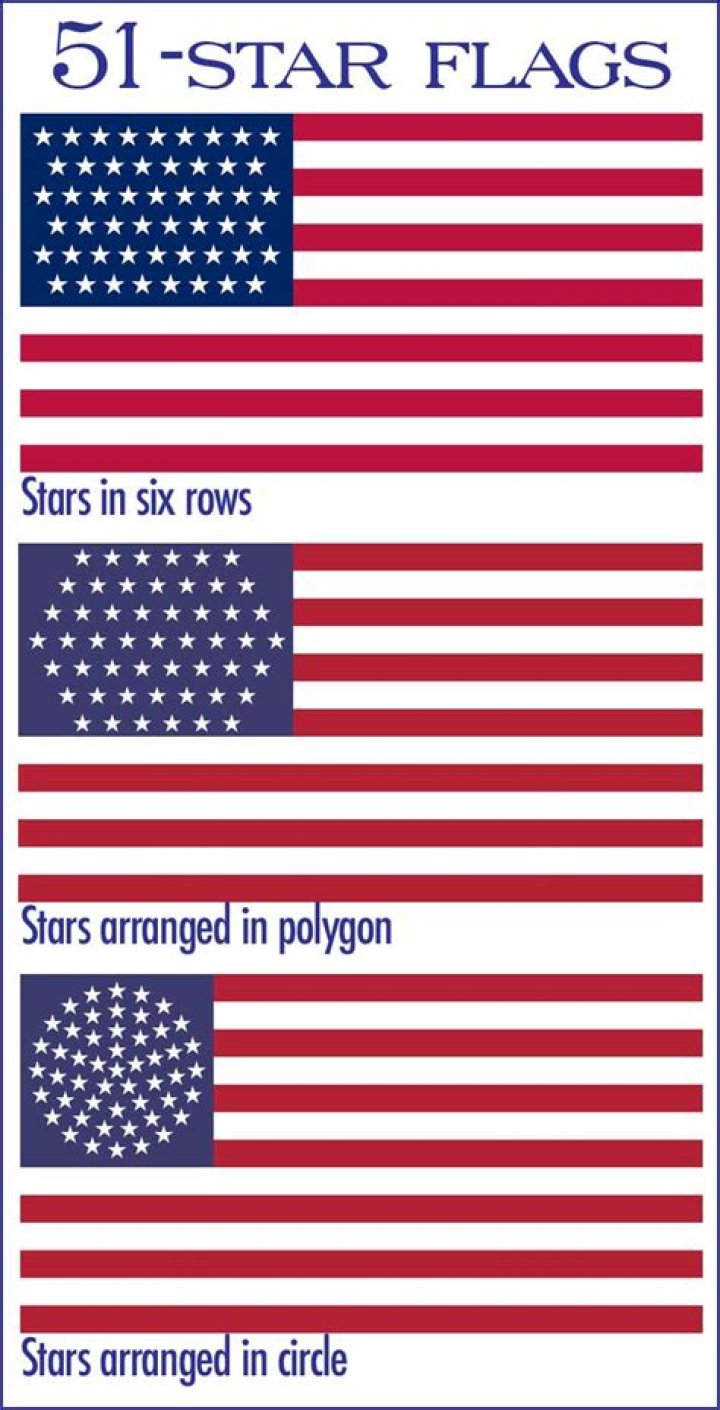 Are there 50 or 52 stars on the American flag?
