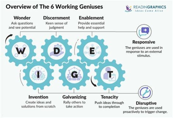 Are there different types of geniuses?