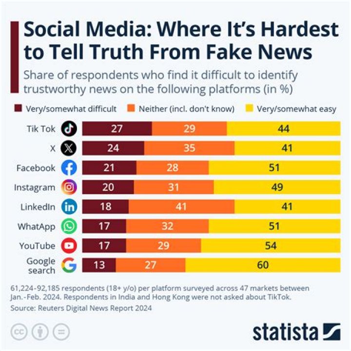 Are there fake apps?