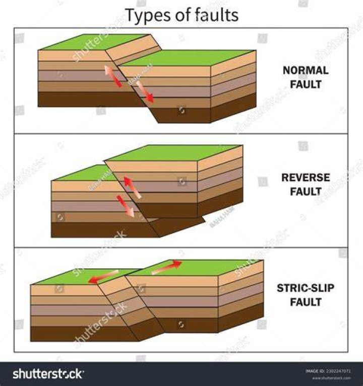 Are two lets a fault?