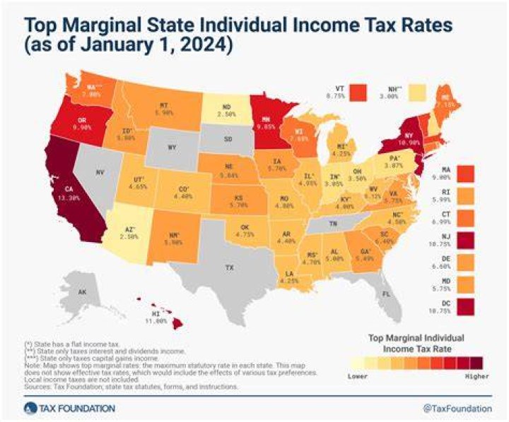 At what age do seniors stop paying property taxes in Arizona?