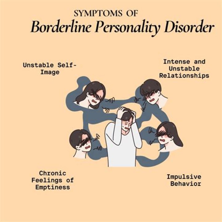 At what age does borderline personality disorder develop?