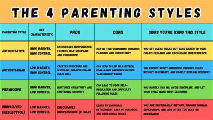 At what age is parenting the hardest?