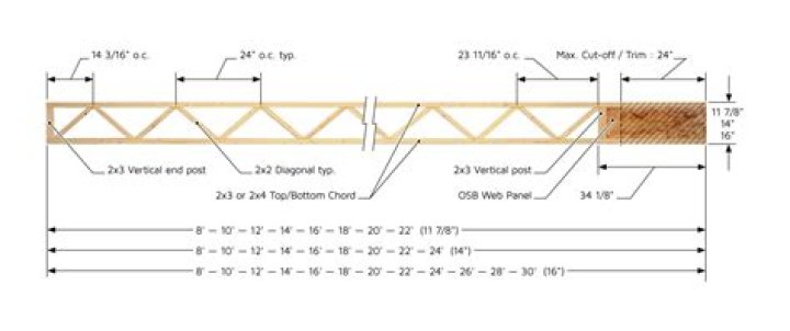 Can a 2x4 span 10 feet?