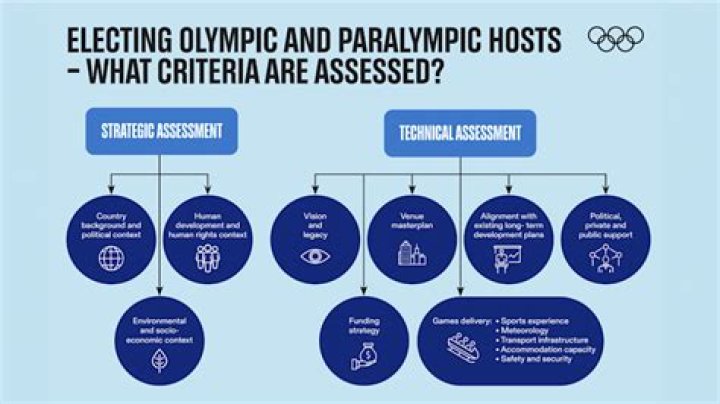 Can a city host the Olympics twice?