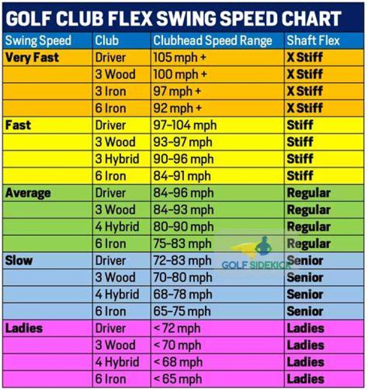 Can a driver shaft increase club head speed?
