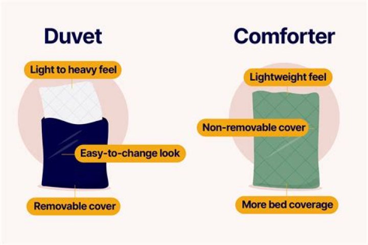 Can a duvet cover be used alone?