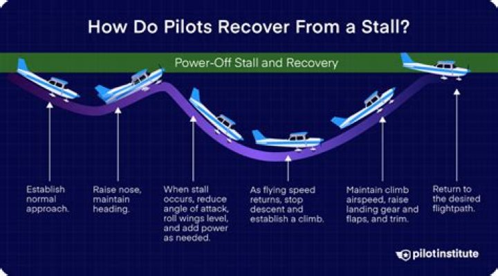 Can a plane stall on takeoff?