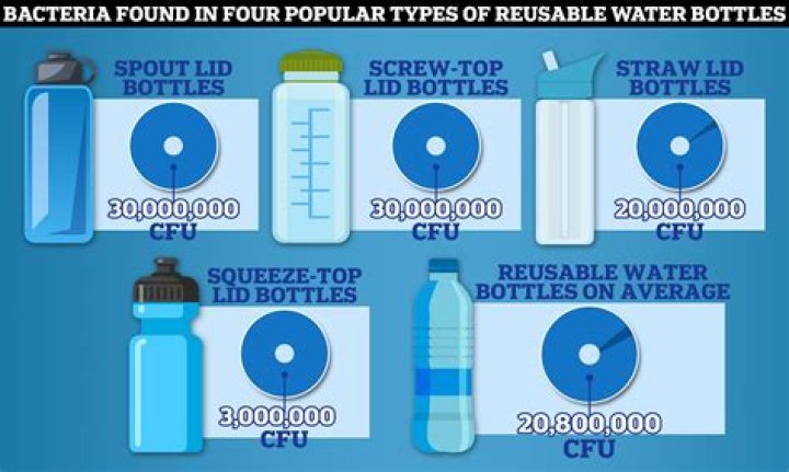 Can bacteria grow in bottled water?