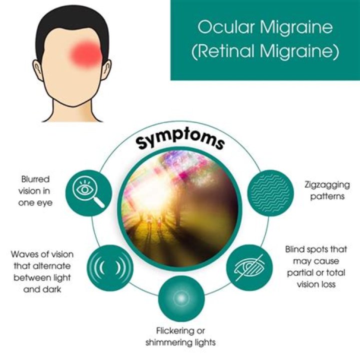 Can blue light cause ocular migraines?
