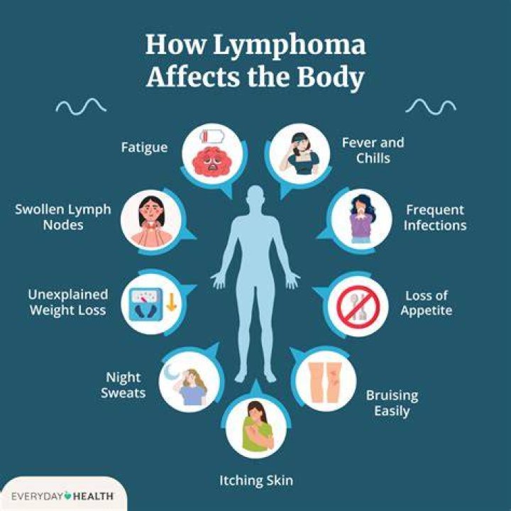 Can chronic inflammation cause lymphoma?