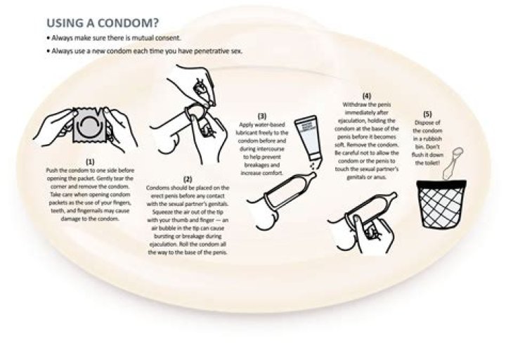 Can condoms make you bleed?