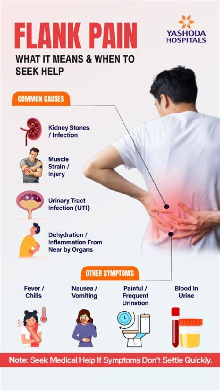 Can constipation cause flank back pain?