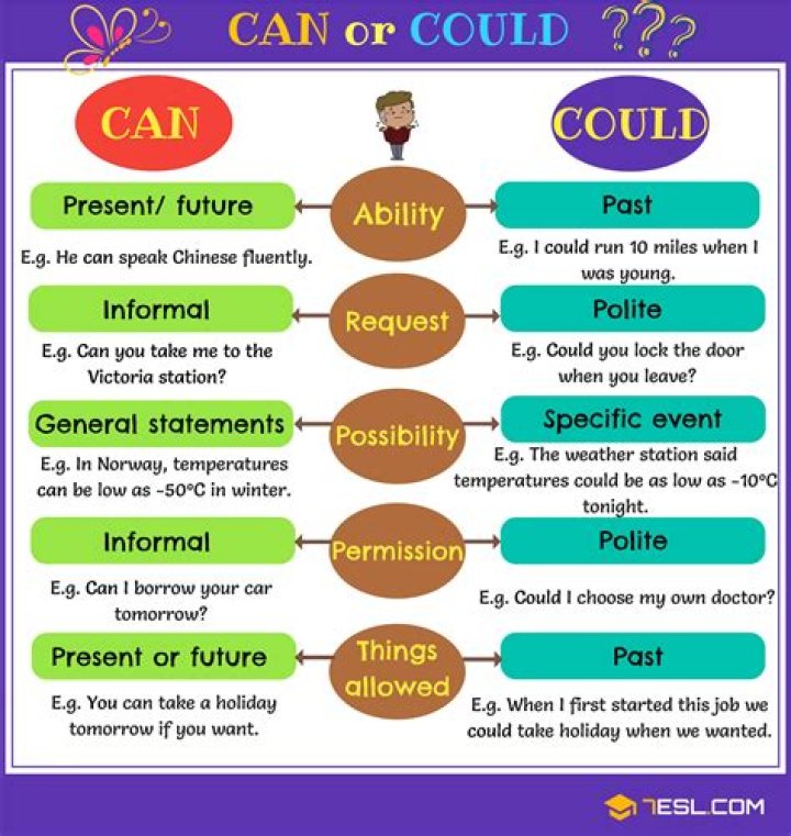 Can could synonym?