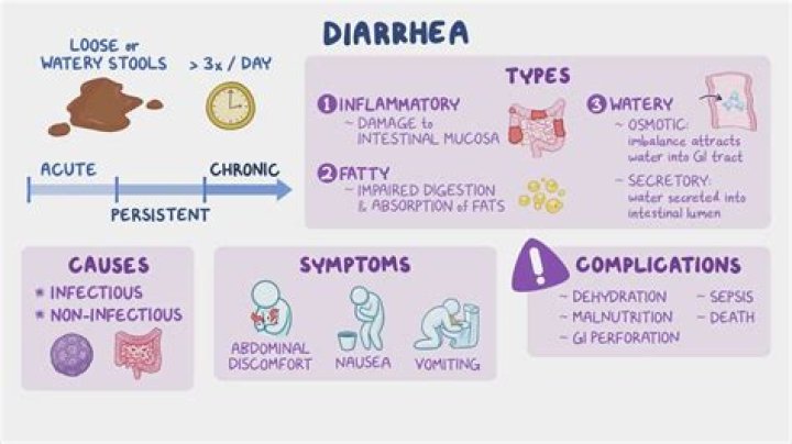 Can Covid start with diarrhea?