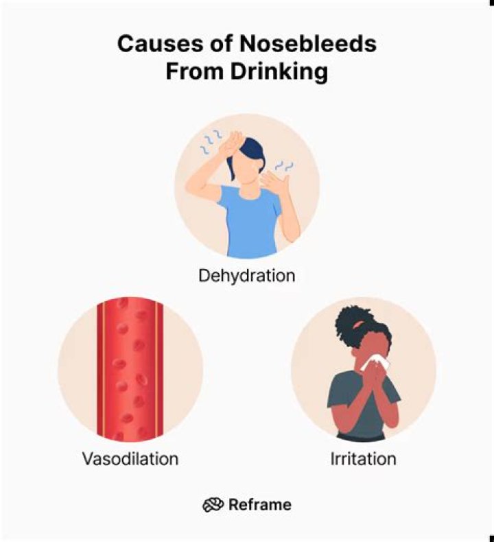 Can drinking alcohol cause bleeding?