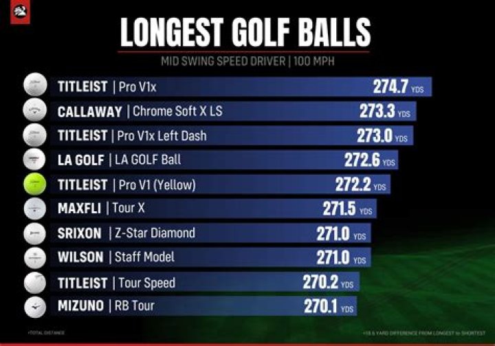 Can golf balls be different sizes?
