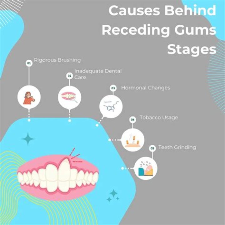 Can gums grow back from brushing too hard?