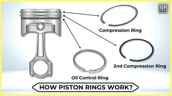 Can I change pistons without balancing?