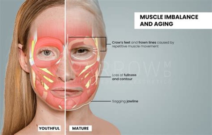 Can I do facial while on period?