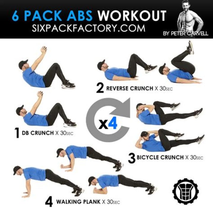 Can I get a six pack from push-ups?